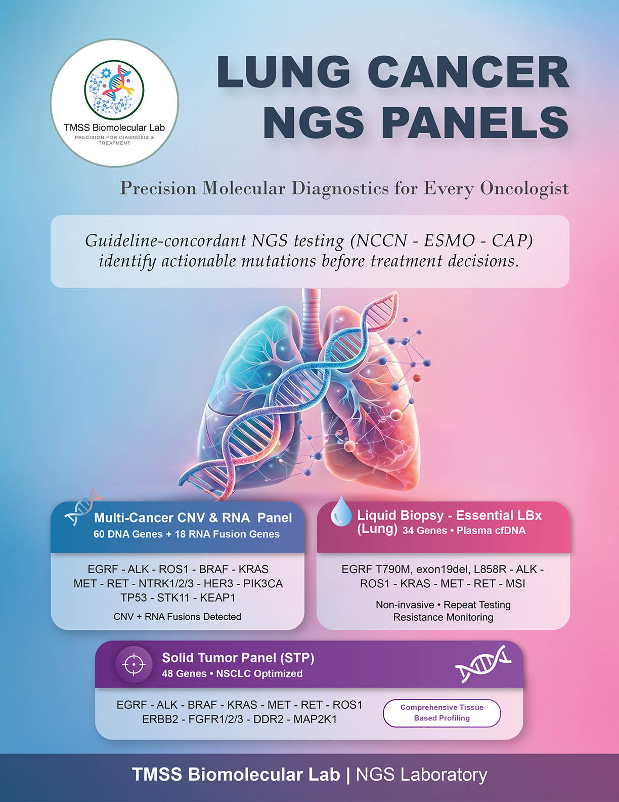 Lung Cancer Molecular Profiling Panels